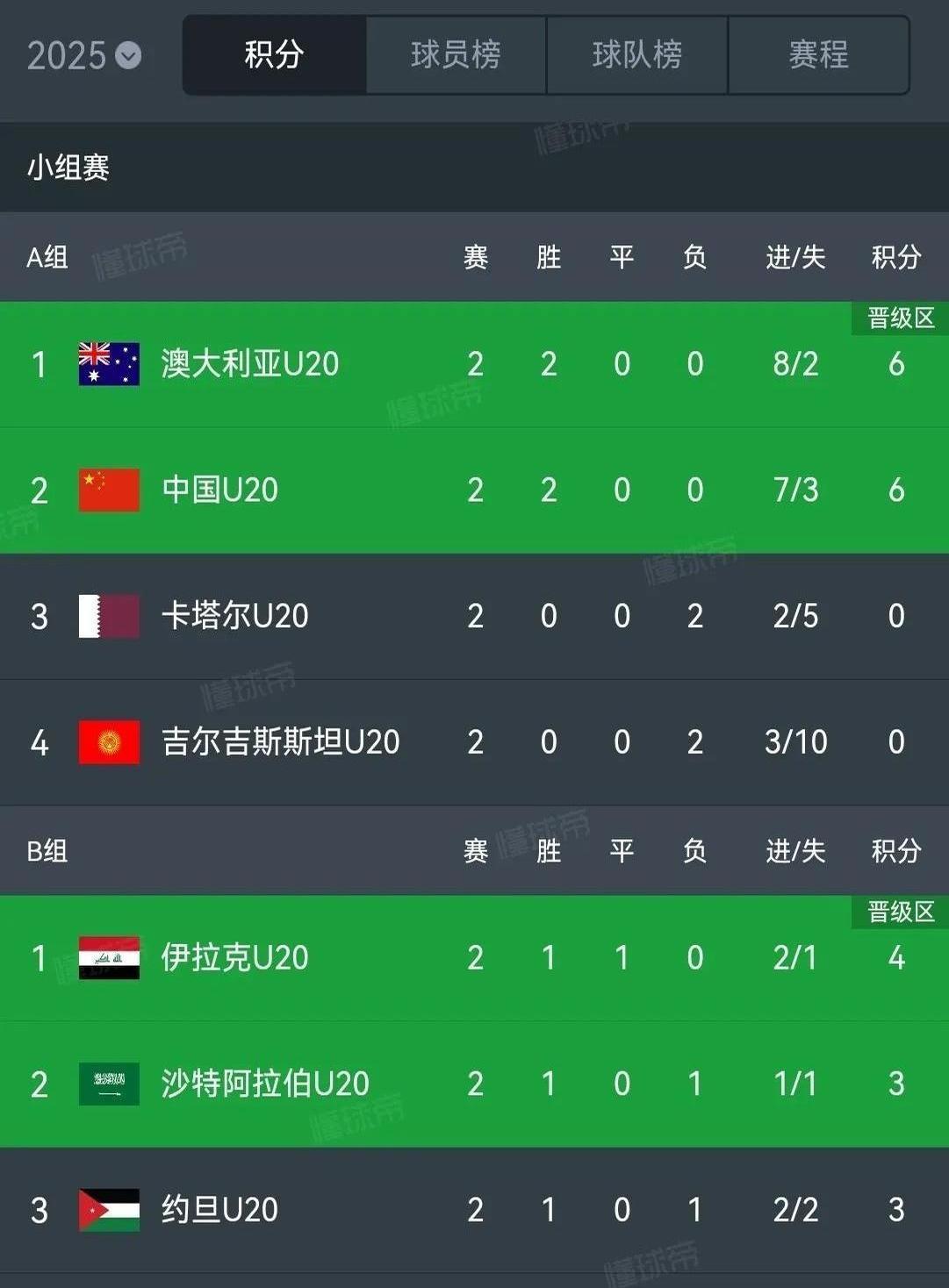 阿尔及尔队遭遇连败，积分榜排名下滑